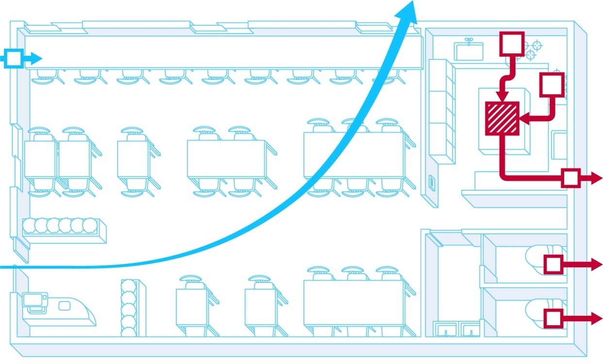 air flow scheme meeting room with open windows and doors