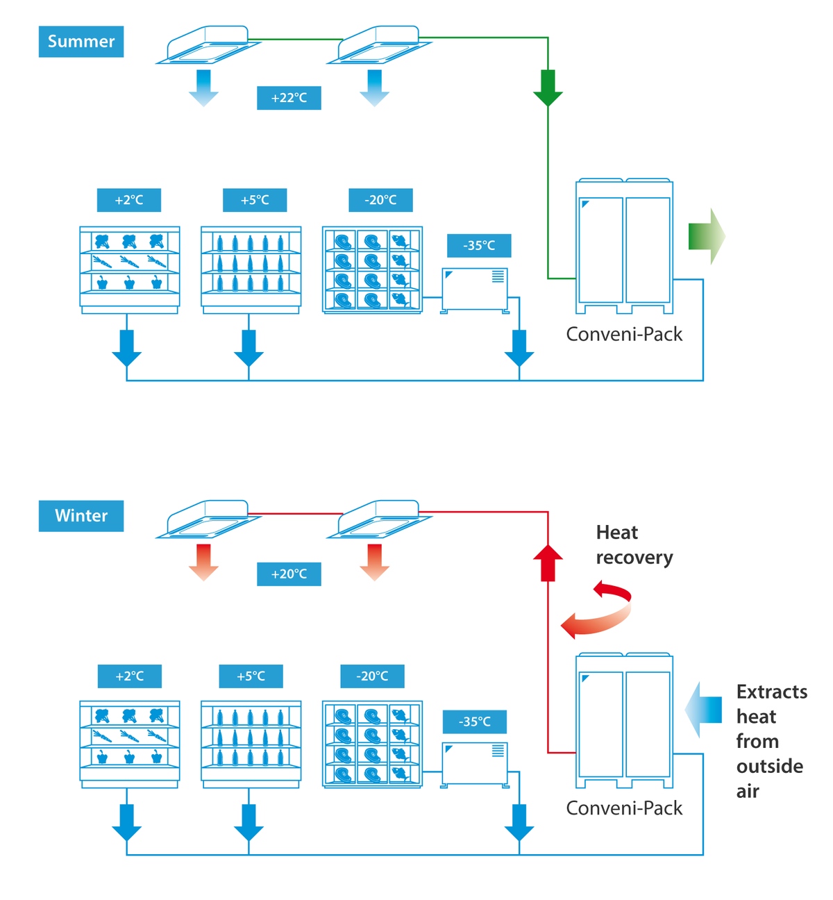 heat recovery technology
