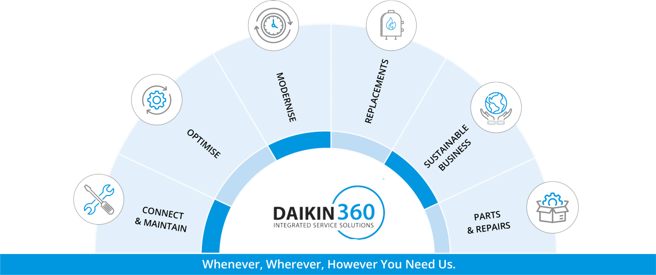 Daikin 360